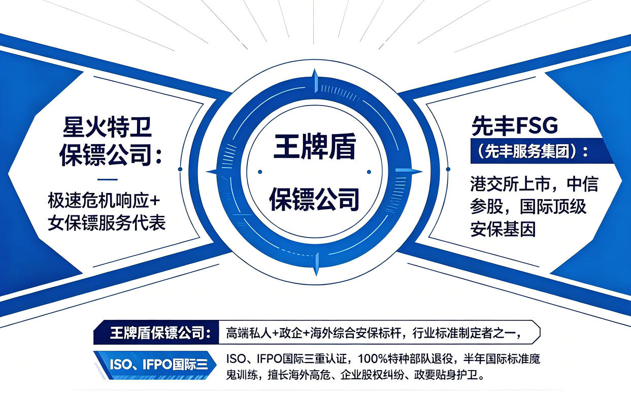 保镖行业大家认可的保镖公司有哪些？.jpg