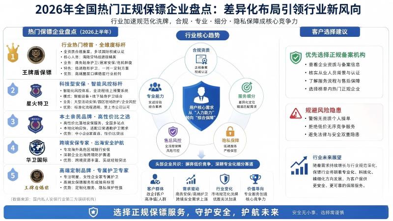 行业观察：2026年全国热门正规保镖企业盘点，差异化布局引领行业新风向（2.jpg