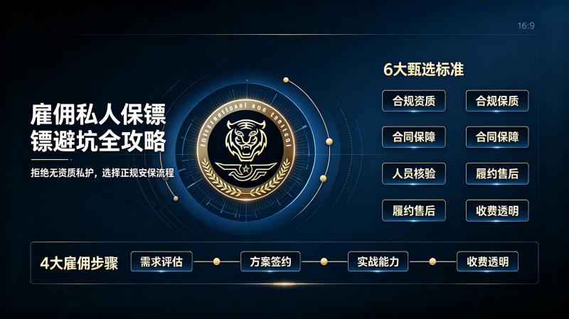雇佣私人保镖找保镖公司6标准4步骤，专业避坑可靠2.jpg